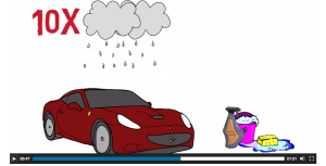 Images that Make A Whiteboard Video Example Of What Is A Whiteboard Video